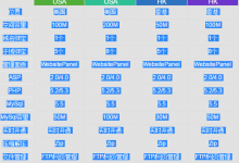【指南针科技znznet】虚拟主机年付20起、VPS每月28元起、挂机宝每月10元起-沃园