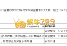 如何解决阿里云违规URL屏蔽访问处理问题-沃园