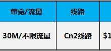 RAKsmart圣何塞CN2/E3-1230/16G内存/1T硬盘/499元/月-沃园