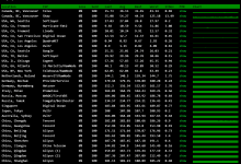 WootHosting混合服务器五折 2核8G/250G/5个IPv4/19美元/月-沃园