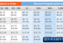 Namesilo新用户注册.com域名5.89刀/首年 老用户6.89刀/首年-沃园