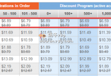 NameSilo最新新注册.com域名促销活动/新用户首年仅需5.99美元/送免费WHOIS隐私保护-沃园