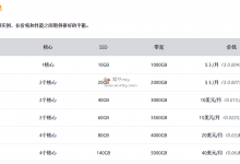 RamNode上线新版美国云服务器,OpenStack平台购买教程,按小时计费,1核512M,$3/月,支付宝微信-沃园