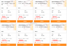 阿里云服务器8月全场2折起，2核8G内存5M带宽3000/3年起-沃园