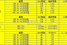 新睿云高防服务器/云服务器秒杀,2核4G、5M、1168元/2年-沃园