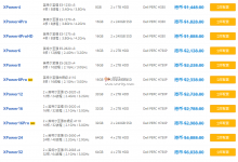 Dataplugs圣诞促销:快速稳定的香港服务器三折起,独享带宽、不限流量-沃园