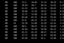 景文互联日本独立服务器新线路测评,三网软银去CN2回,稳定低延迟,E3/16G/20M无限流量1100元/月-沃园