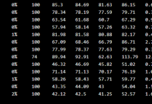 EdgeNat韩国首尔LG机房VPS综合测评,看看韩国CN2+BGP线路怎么样,特惠8核8G¥80/月即将上线-沃园