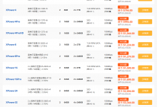 Dataplugs多线通香港服务器五折起,企业级E3/E5服务器,100M带宽无限流量,635元/月起-沃园