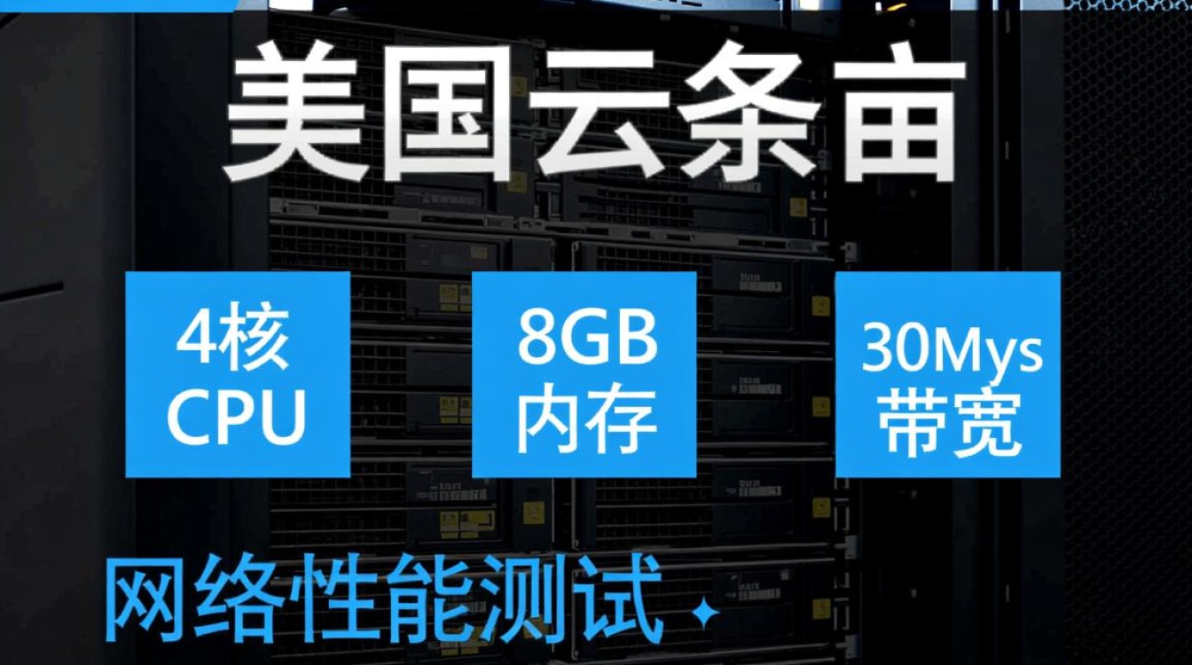 妮妮云VPS美国4核8G 30M评测，国外VPS哪家强？优惠信息一览！