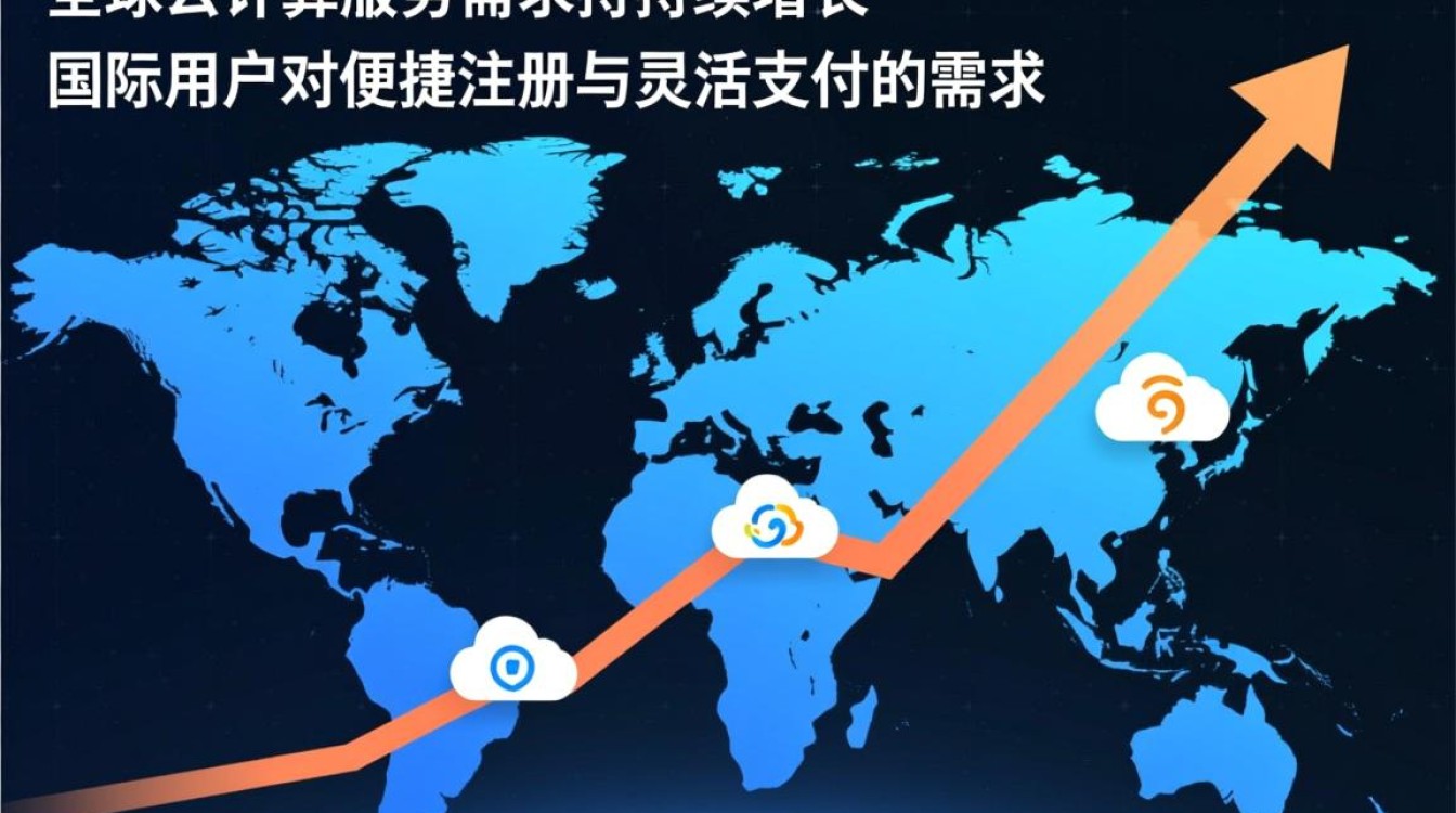 阿里云&腾讯云邮箱注册免验证，国外VPS支付方式多样，评测优惠信息可靠吗？-沃园